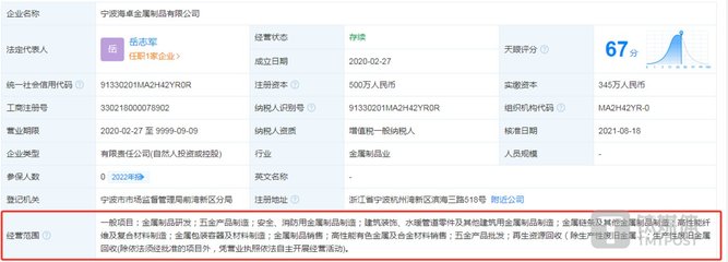 地通控股成長(zhǎng)性存疑 成立15年零發(fā)明專利，業(yè)績(jī)高度依賴吉利汽車